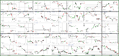 100912-Key-Price-Action-Markets.png