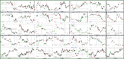 101212-Key-Price-Action-Markets.png