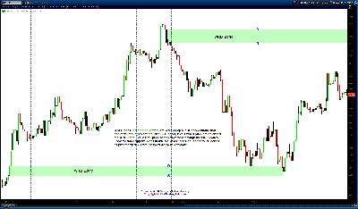 101212-Forex-EURUSD-Advance-Tutorial-Chapter-WRB-Zone.png