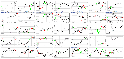 101512-Key-Price-Action-Markets.png