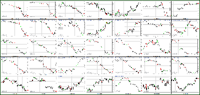 101912-Key-Price-Action-Markets.png