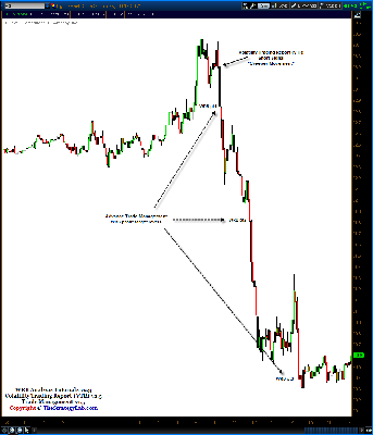 101912-Light-Crude-Oil-CL-Futures-VTR-Trade-Signal.png