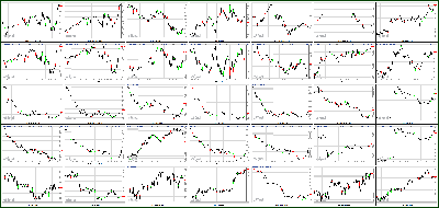 102212-Key-Price-Action-Markets.png