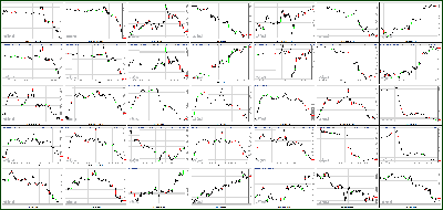 110212-Key-Price-Action-Markets.png