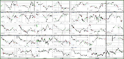 110912-Key-Price-Action-Markets.png