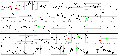 111312-Key-Price-Action-Markets.png