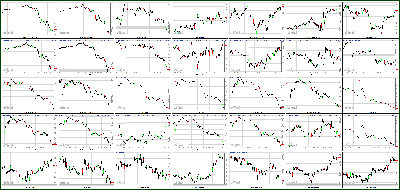 111412-Key-Price-Action-Markets.png