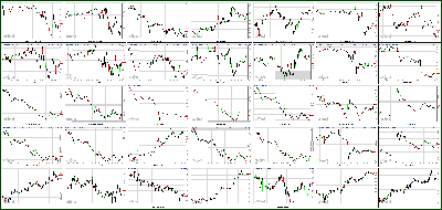 111512-Key-Price-Action-Markets.png