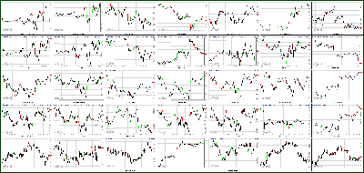 111612-Key-Price-Action-Markets.png