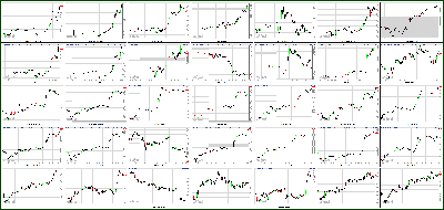 112312-Key-Price-Action-Markets.png