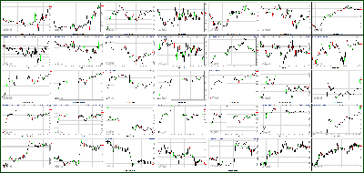 112612-Key-Price-Action-Markets.png