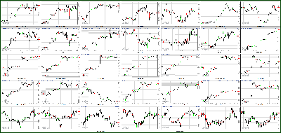 112912-Key-Price-Action-Markets.png