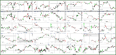 120412-Key-Price-Action-Markets.png