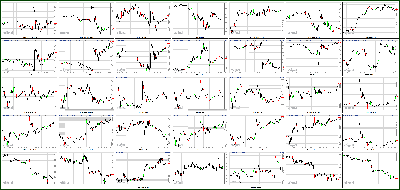 120712-Key-Price-Action-Markets.png