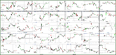 121012-Key-Price-Action-Markets.png