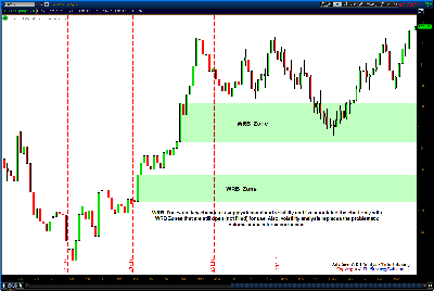 121812-Forex-EURUSD-Volatility-Analysis.png