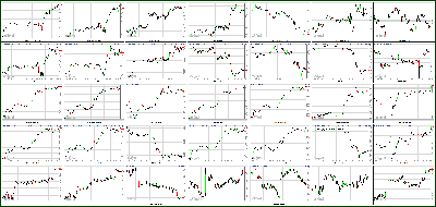 121812-Key-Price-Action-Markets.png