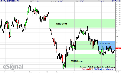 121812-Light-Crude-Oil-CL-Futures-Volatility-Analysis.png