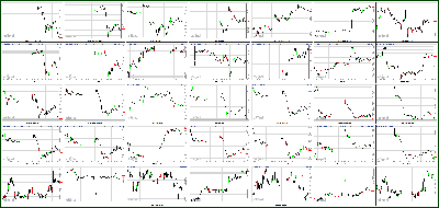 122612-Key-Price-Action-Markets.png