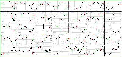 122712-Key-Price-Action-Markets.png