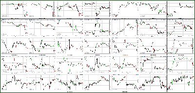 122812-Key-Price-Action-Markets.png