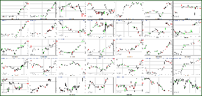 123112-Key-Price-Action-Markets.png