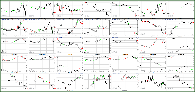 010313-Key-Price-Action-Markets.png