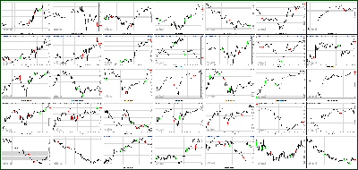 010413-Key-Price-Action-Markets.png