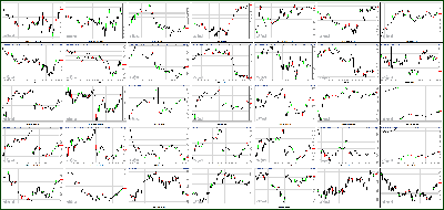 010713-Key-Price-Action-Markets.png