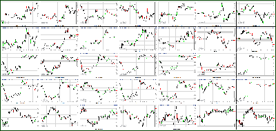 010913-Key-Price-Action-Markets.png