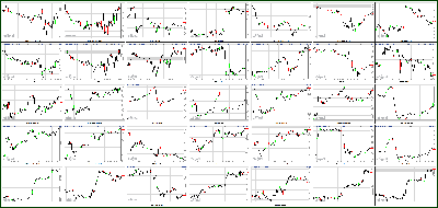 011113-Key-Price-Action-Markets.png