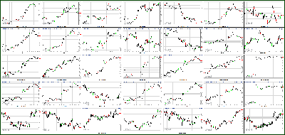 011713-Key-Price-Action-Markets.png