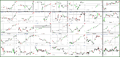 012213-Key-Price-Action-Markets.png