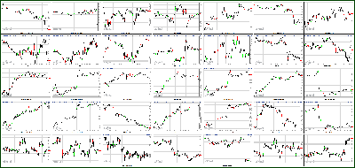 012313-Key-Price-Action-Markets.png