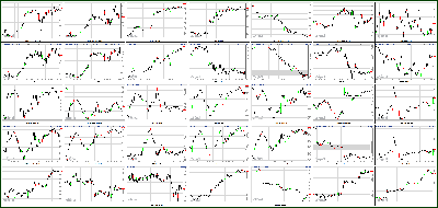 012513-Key-Price-Action-Markets.png