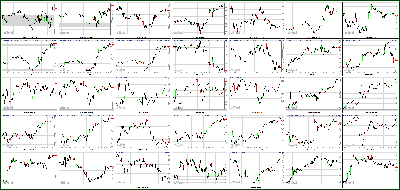 012913-Key-Price-Action-Markets.png