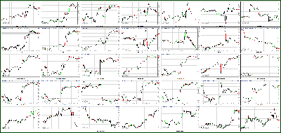 020113-Key-Price-Action-Markets.png