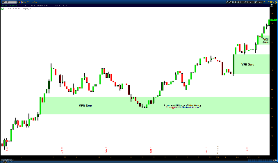 020313-Forex-EURUSD-Currency-Advance-WRB-Analysis.png