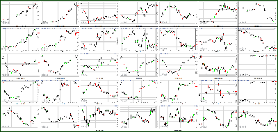 020513-Key-Price-Action-Markets.png