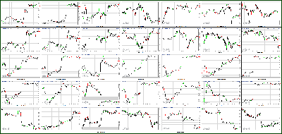 020813-Key-Price-Action-Markets.png