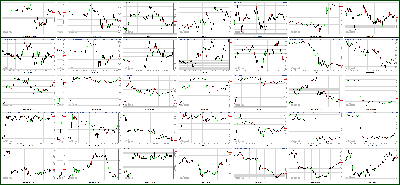 021113-Key-Price-Action-Markets.png