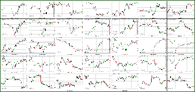 021413-Key-Price-Action-Markets.png