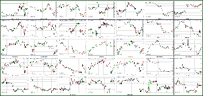 021513-Key-Price-Action-Markets.png