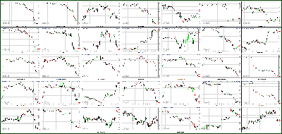 022013-Key-Price-Action-Markets.png