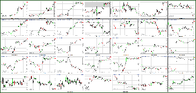 021913-Key-Price-Action-Markets.png