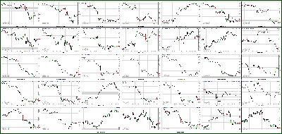 022113-Key-Price-Action-Markets.png