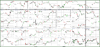 030113-Key-Price-Action-Markets.png