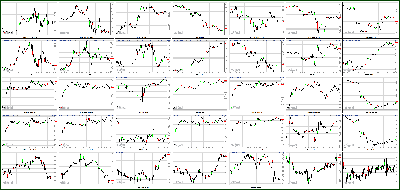 030613-Key-Price-Action-Markets.png