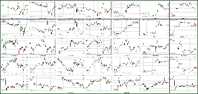 031213-Key-Price-Action-Markets.png