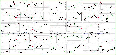 031513-Key-Price-Action-Markets.png